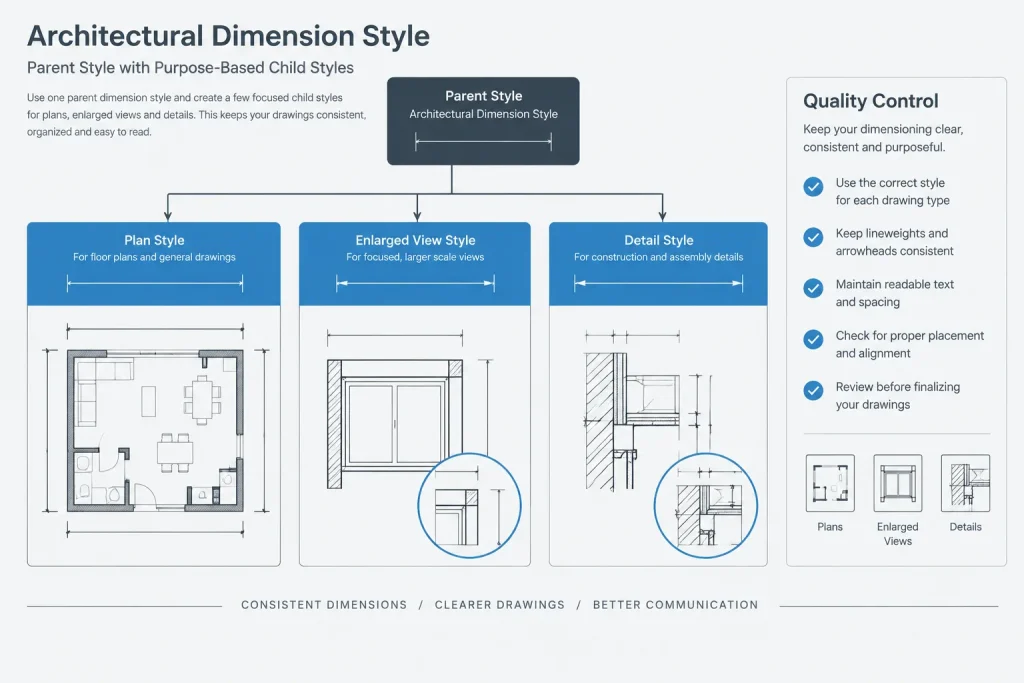 Architectural CAD Dimension Styles: A Practical Setup and Quality-Control Workflow architectural CAD illustration