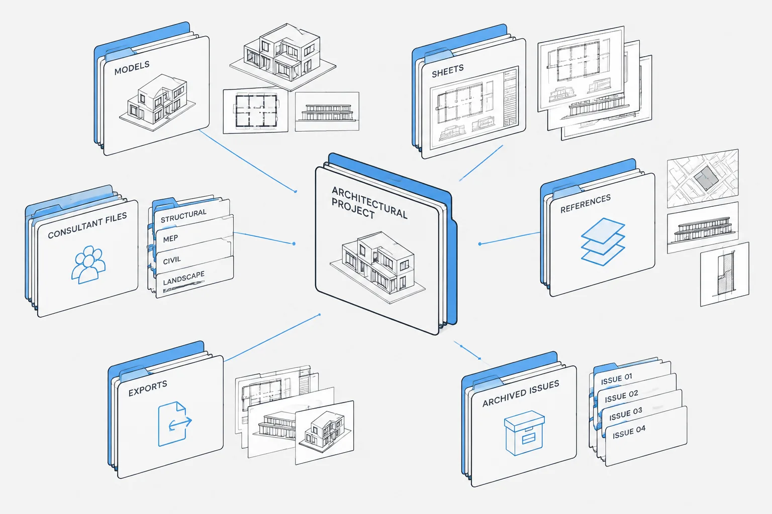 Architectural CAD File Naming and Folder Structure: A Practical Project Workflow