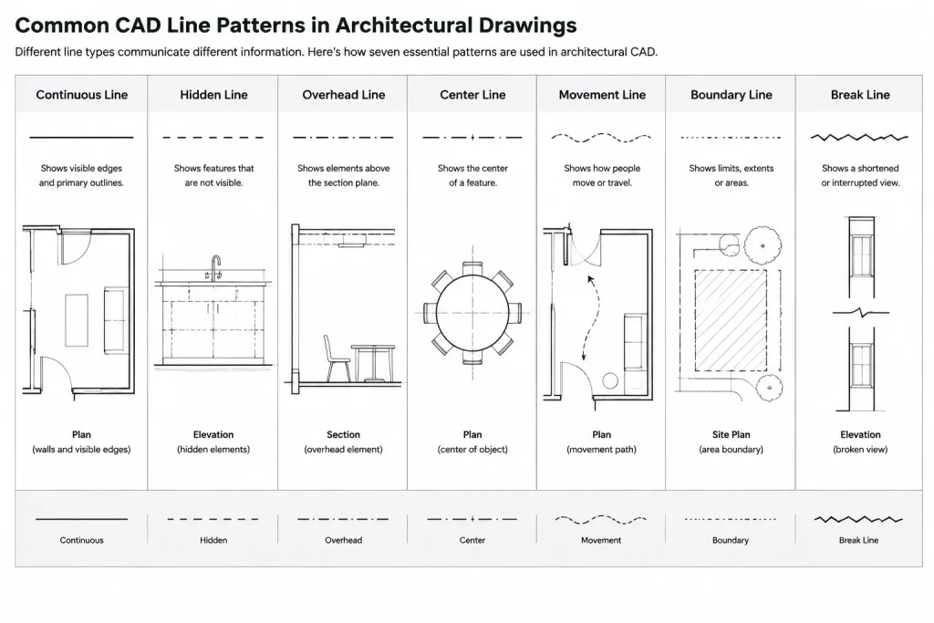 Architectural CAD Linetypes: A Practical Guide to Clear Plan Graphics architectural CAD illustration