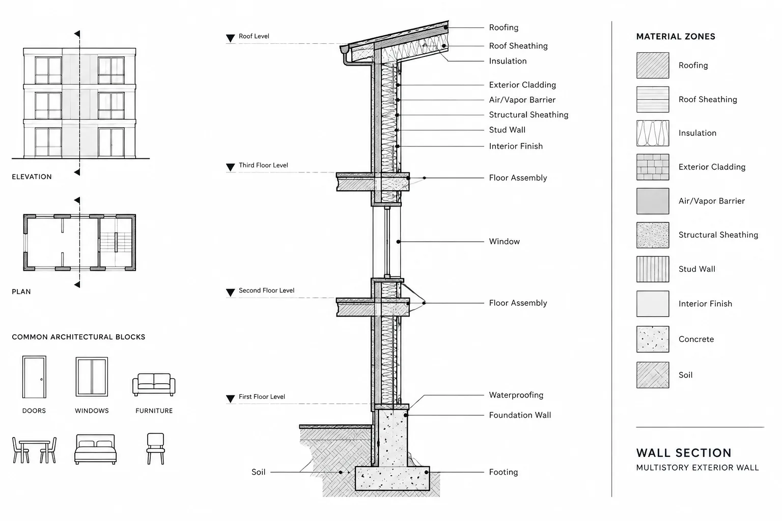 Architectural Wall Sections in CAD: A Practical Coordination Workflow