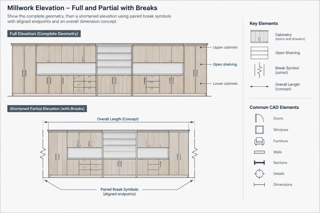 Break Lines and Partial Views in Architectural CAD: A Clear Drafting Workflow architectural CAD illustration