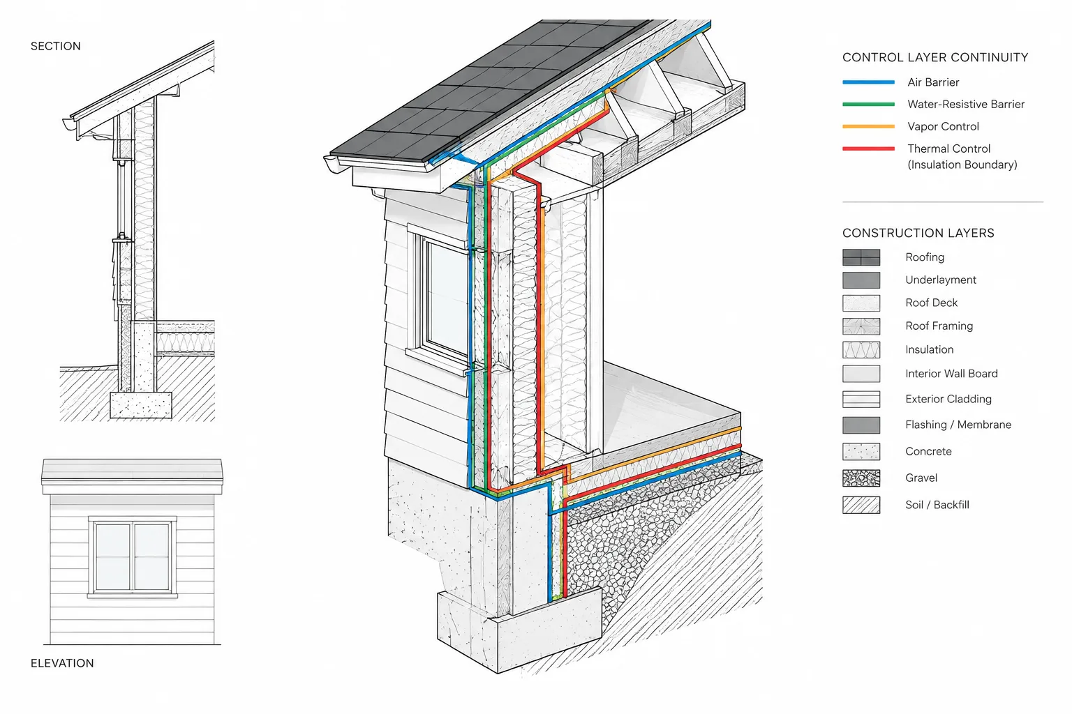 Building Envelope Control Layers in CAD Details: A Continuity-First Workflow
