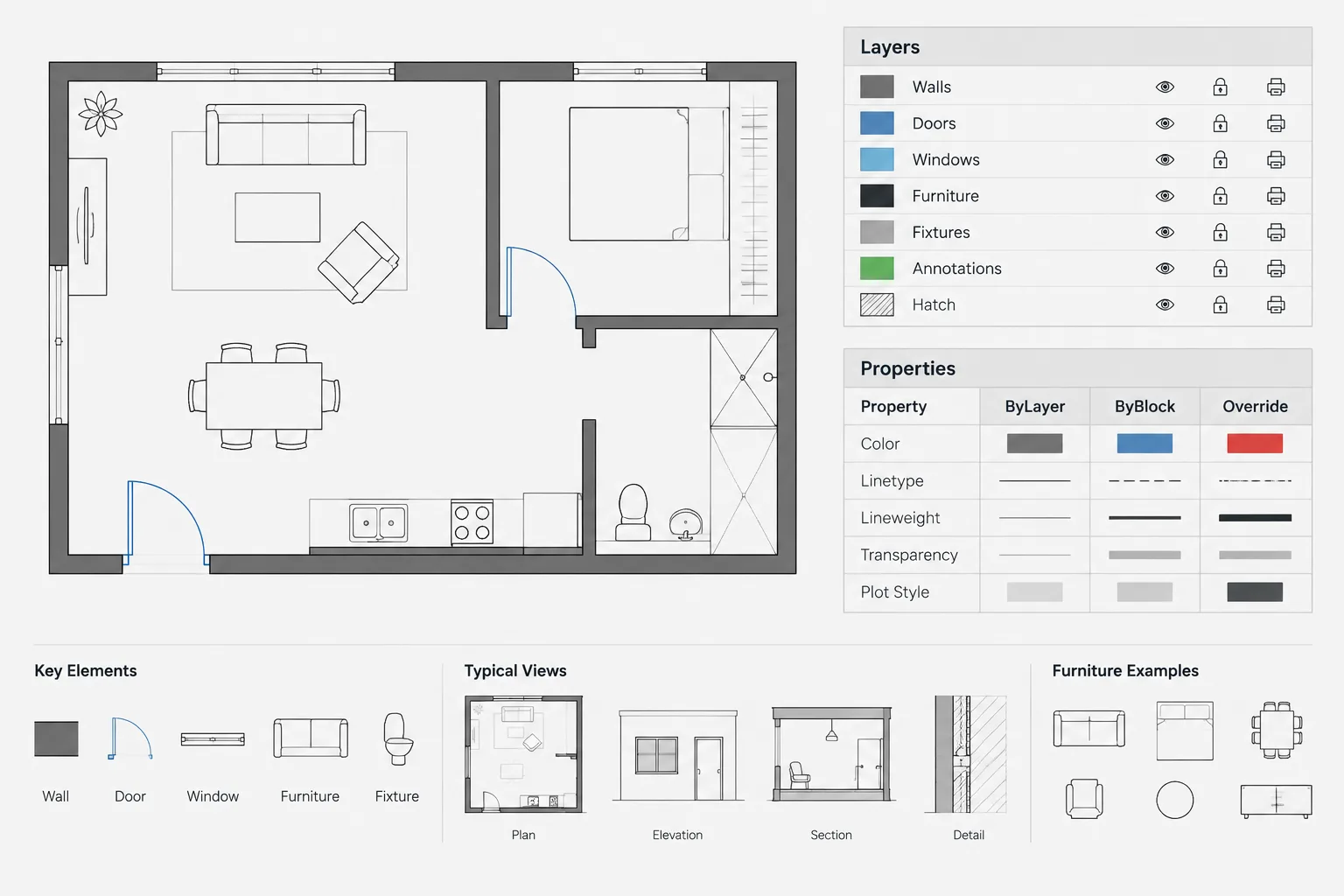 ByLayer, ByBlock, and Object Overrides in Architectural CAD: A Practical Property Workflow