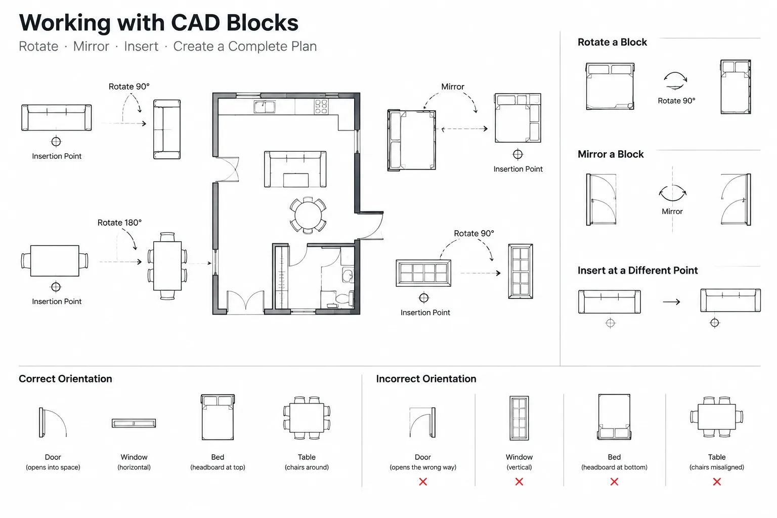 CAD Block Rotation and Mirroring: How to Prevent Orientation and Text Errors