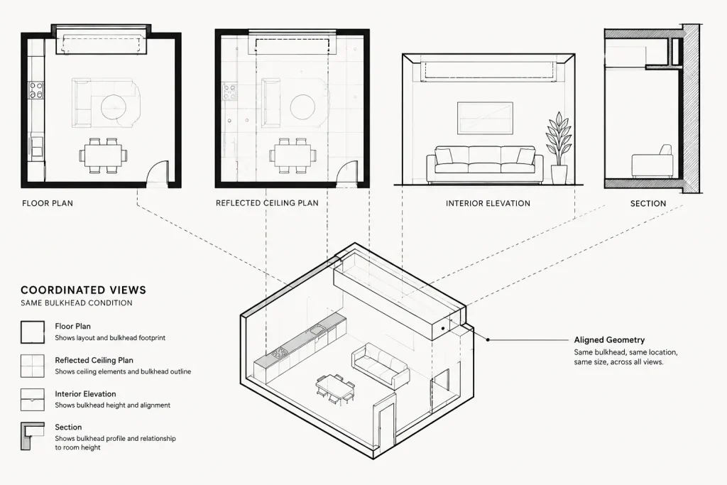 Ceiling Heights, Soffits, and Bulkheads in Architectural CAD: A Coordination Workflow architectural CAD illustration