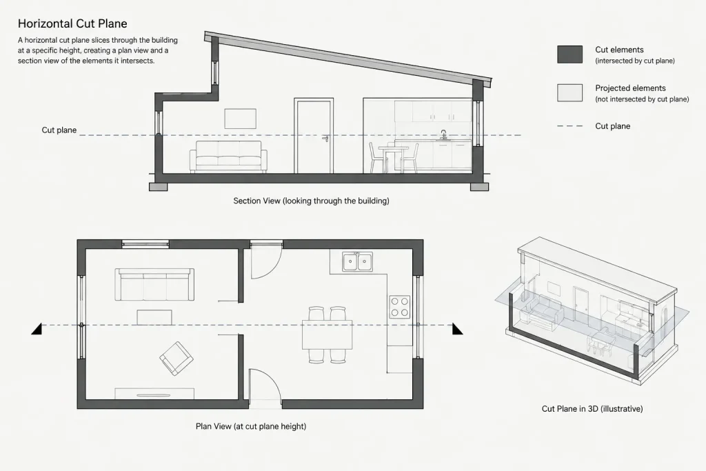 Floor Plan Cut Planes and Overhead Elements: A Clear CAD Drafting Workflow architectural CAD illustration