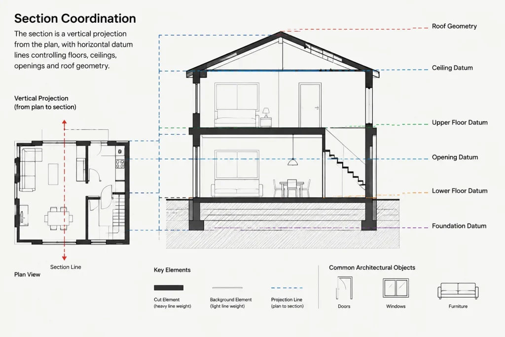 How to Align Architectural Plans, Elevations, and Sections in CAD architectural CAD illustration