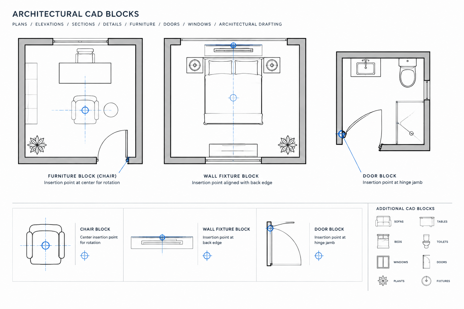 How to Choose CAD Block Insertion Points for Architectural Drawings