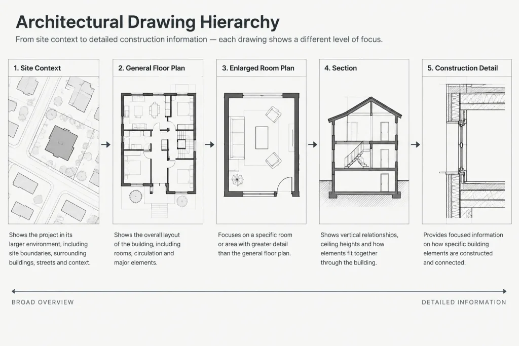 How to Choose Drawing Scales for Architectural CAD Sheets architectural CAD illustration