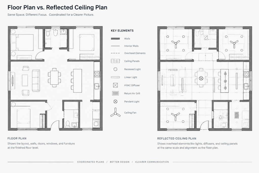 How to Draft a Reflected Ceiling Plan in CAD architectural CAD illustration