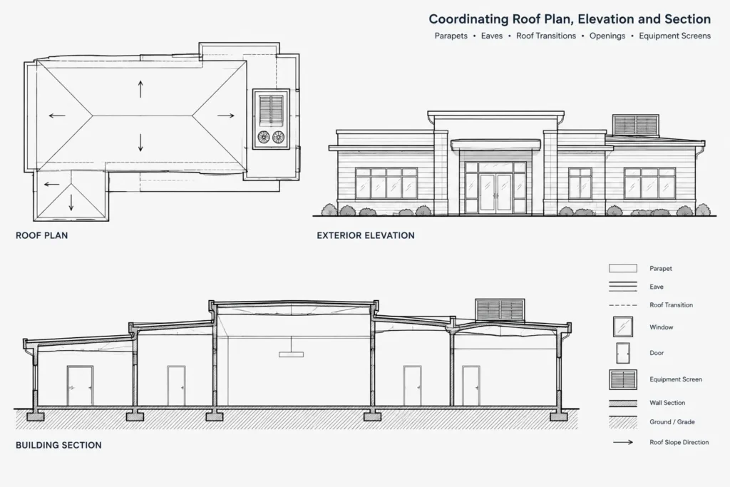 How to Draft and Coordinate an Architectural Roof Plan in CAD architectural CAD illustration