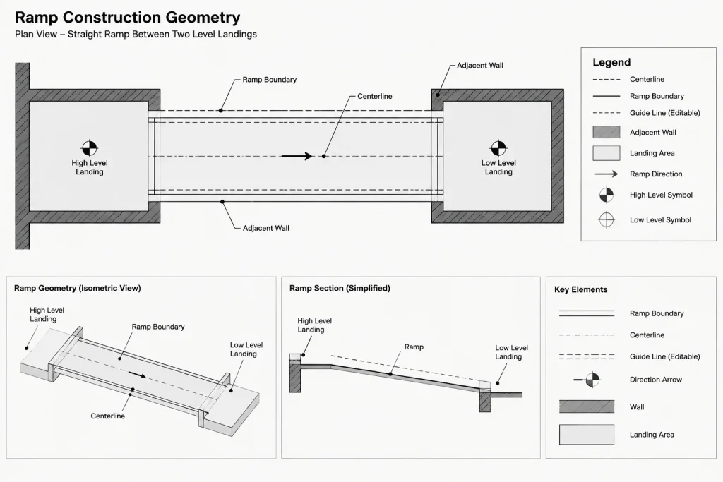 How to Draft and Coordinate Ramps and Landings in Architectural CAD architectural CAD illustration