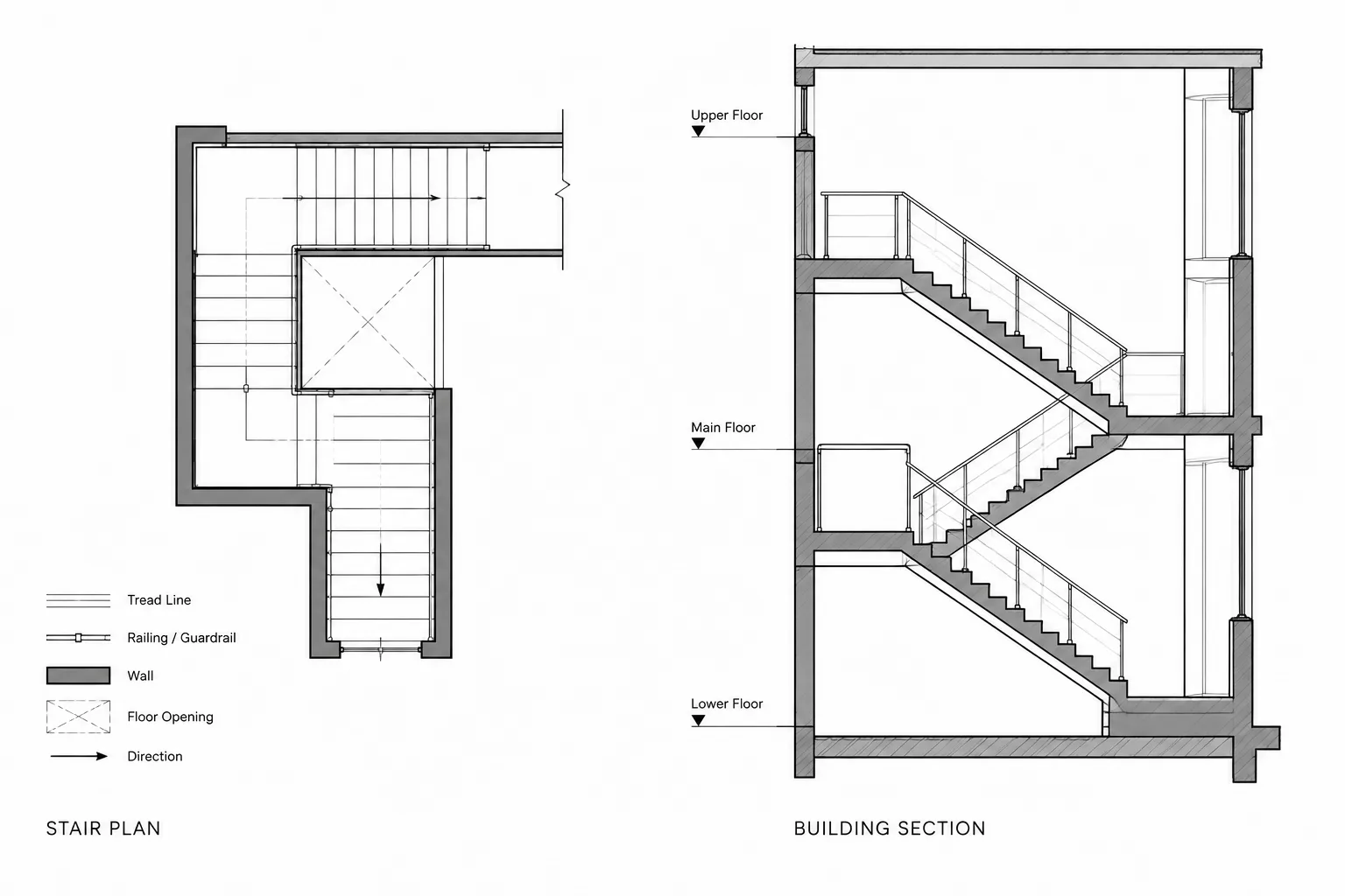 How to Draft and Coordinate Stair Plans and Sections in Architectural CAD