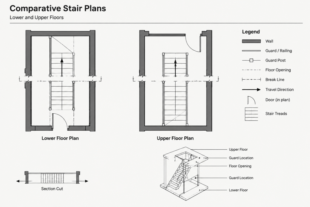 How to Draft and Coordinate Stairs in Architectural CAD Drawings architectural CAD illustration