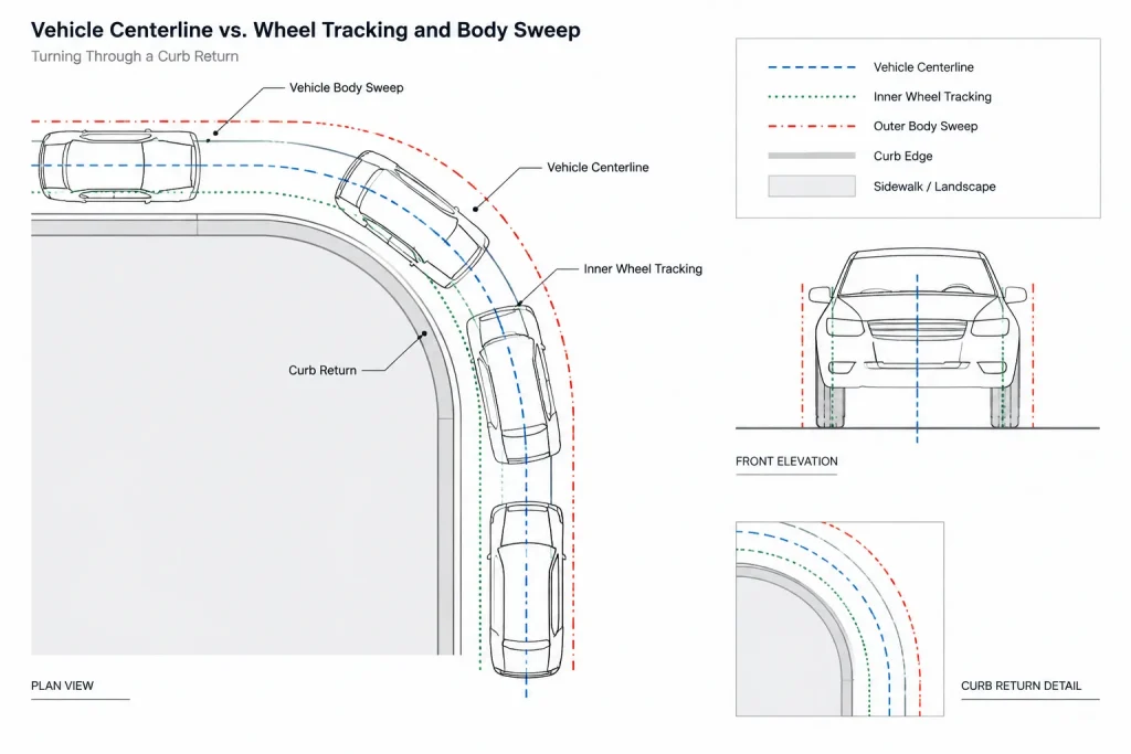 How to Draft and Coordinate Vehicle Turning Paths in Architectural CAD architectural CAD illustration