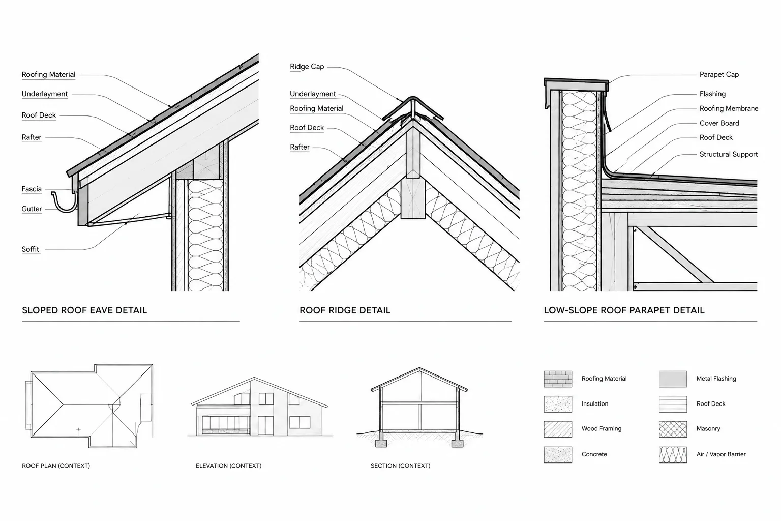 How to Draft Eave, Ridge, and Parapet Roof Details in Architectural CAD