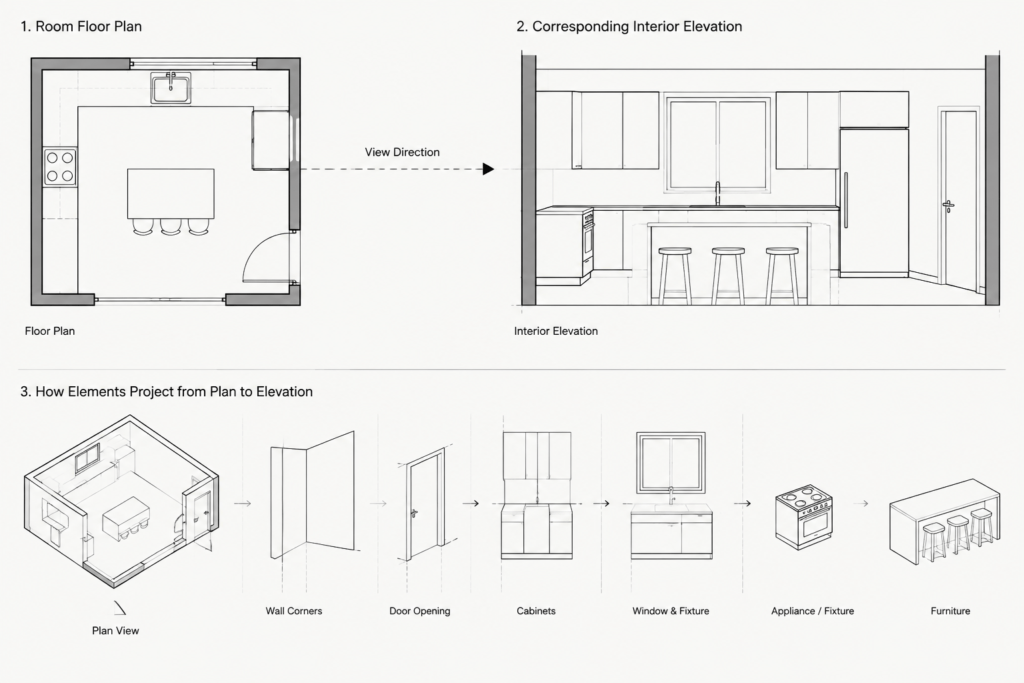 How to Draft Interior Elevations in AutoCAD from a Floor Plan architectural CAD illustration