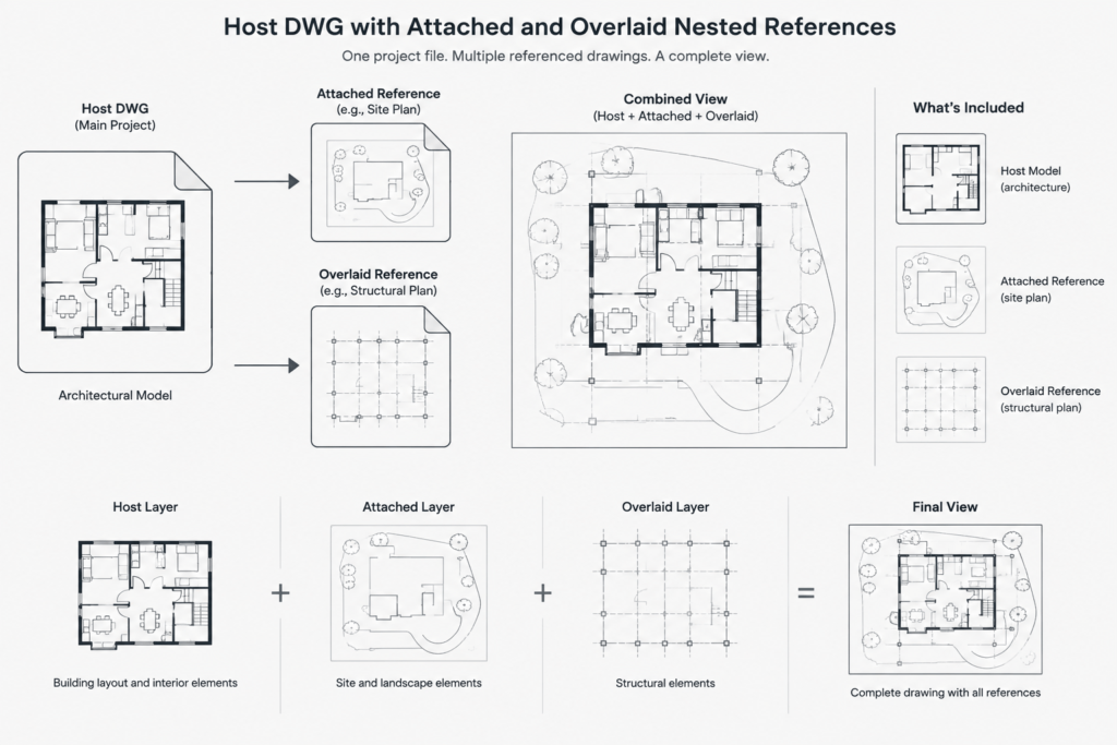 How to Organize Architectural CAD Files with External References architectural CAD illustration