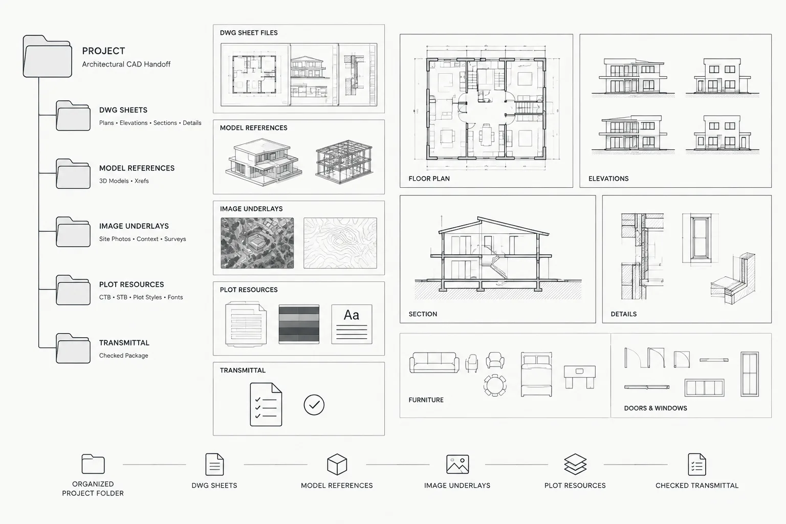 How to Package Architectural DWG Files for Handoff and Archiving