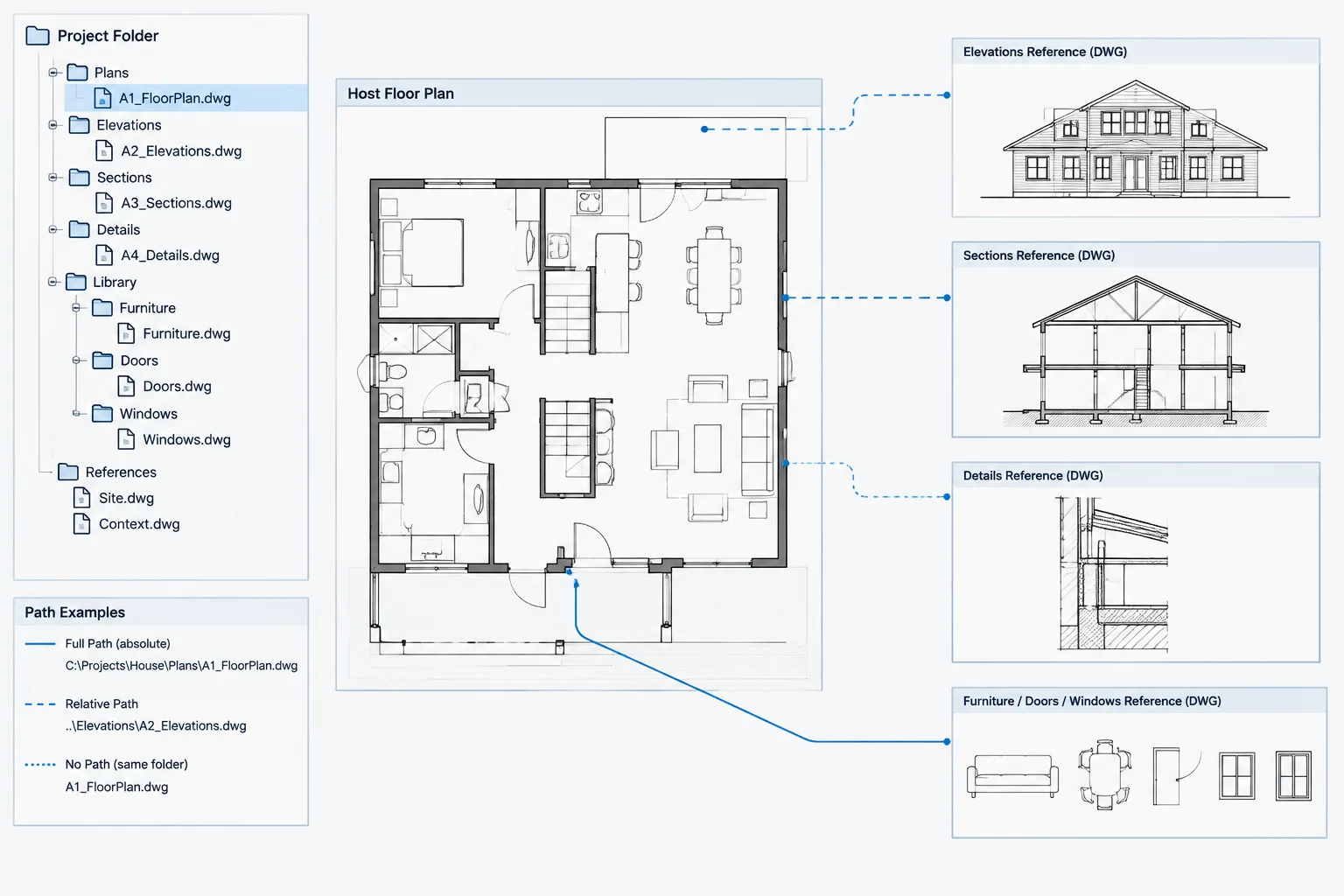 Relative, Full, and No Path Xrefs in AutoCAD: A Practical File Management Guide