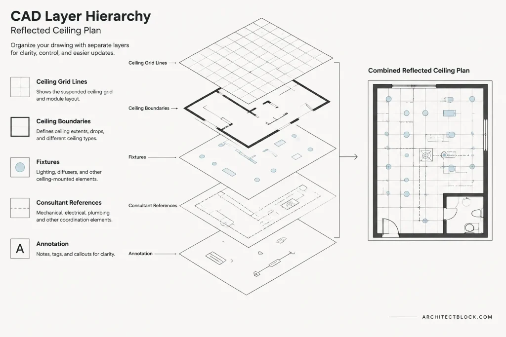 Suspended Ceiling Grid Layouts in Architectural CAD: A Coordination Workflow architectural CAD illustration