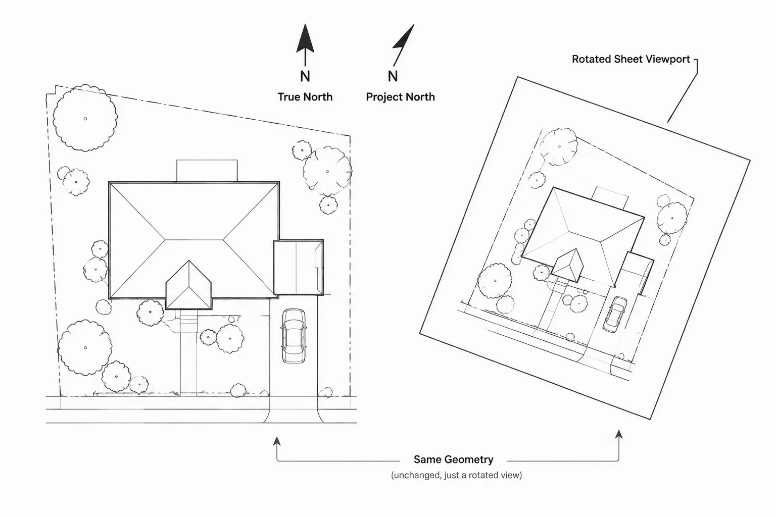 True North, Project North, and View Rotation in Architectural CAD
