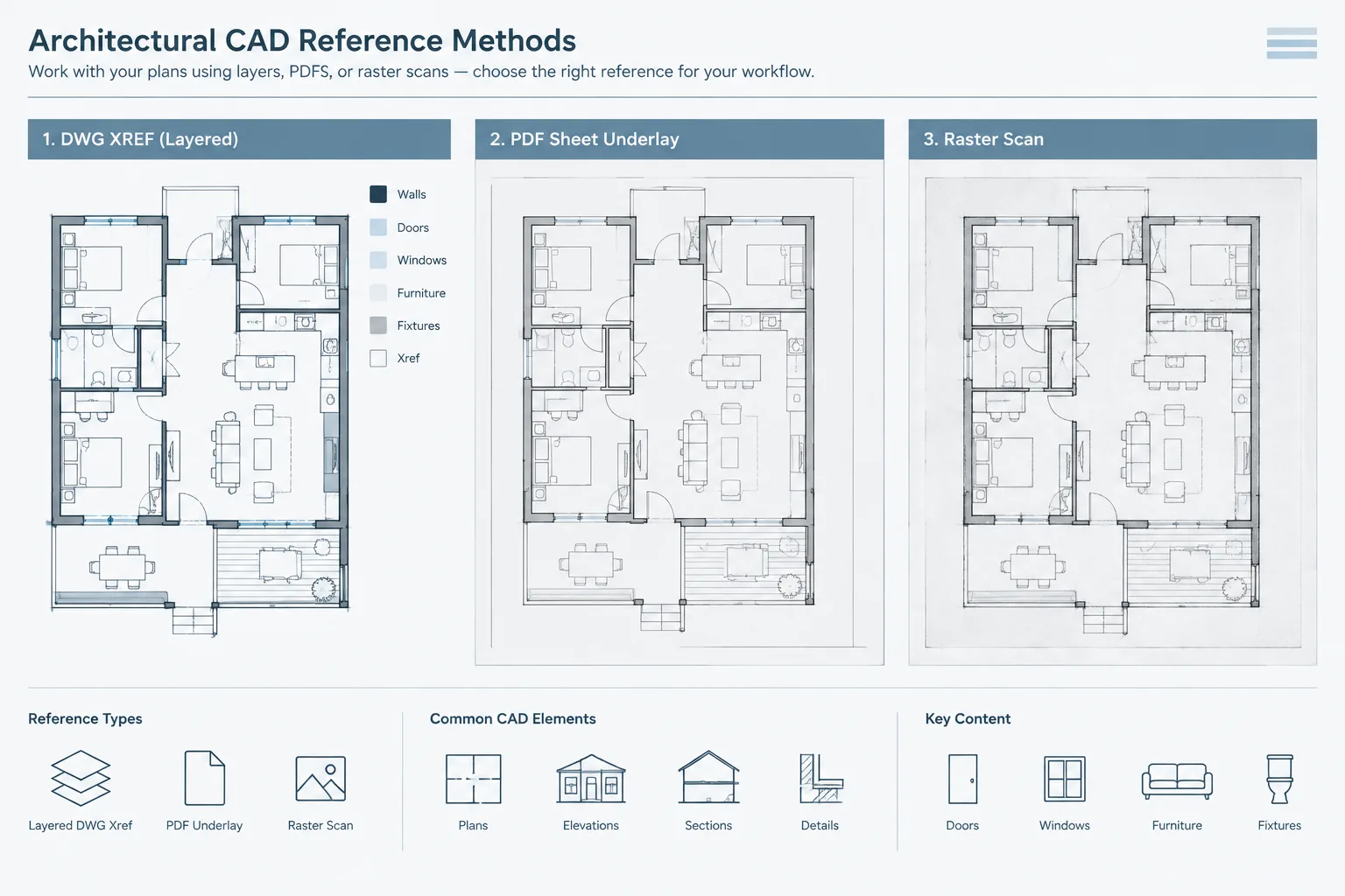 Xref, PDF Underlay, or Raster Image? Choosing a Reference Method in Architectural CAD