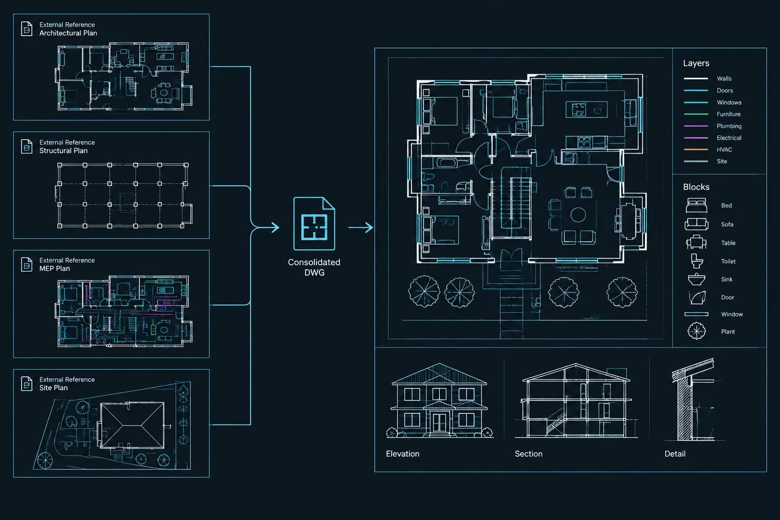 Binding Xrefs in AutoCAD: Bind vs. Insert for Architectural DWG Files