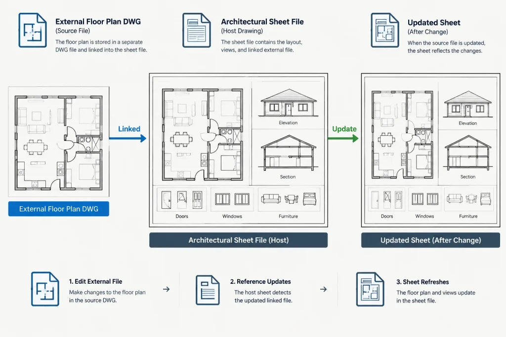Blocks vs. Groups vs. Xrefs in AutoCAD: Choosing the Right Architectural Workflow architectural CAD illustration