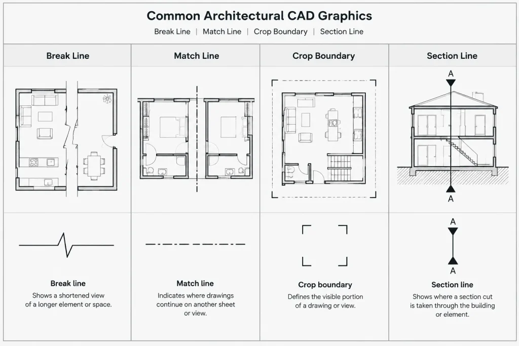 Break Lines in Architectural CAD: A Practical Workflow for Partial and Shortened Views architectural CAD illustration