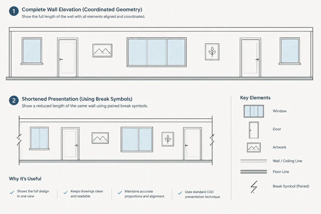 Break Lines in Architectural CAD: A Practical Workflow for Partial and Shortened Views architectural CAD illustration