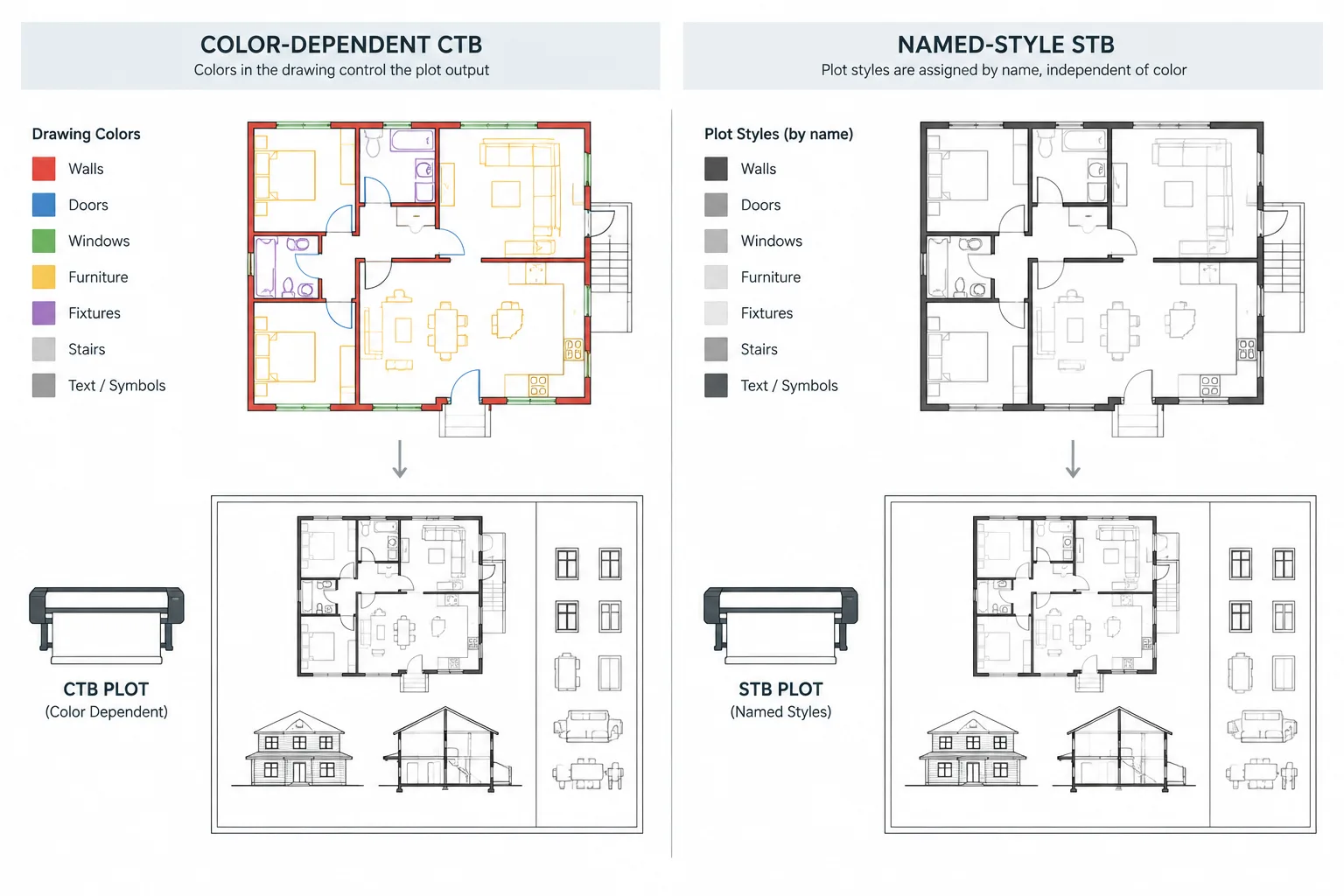 CTB vs. STB Plot Styles in Architectural CAD: Choosing and Managing a Reliable Workflow