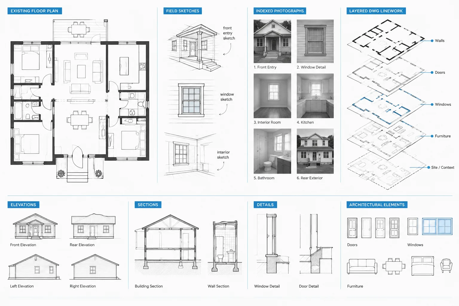 Existing Conditions Drawings in CAD: A Field-to-DWG Workflow
