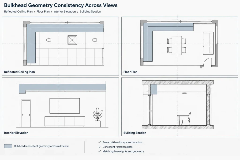 How to Draft and Coordinate Ceiling Bulkheads and Soffits in Architectural CAD architectural CAD illustration