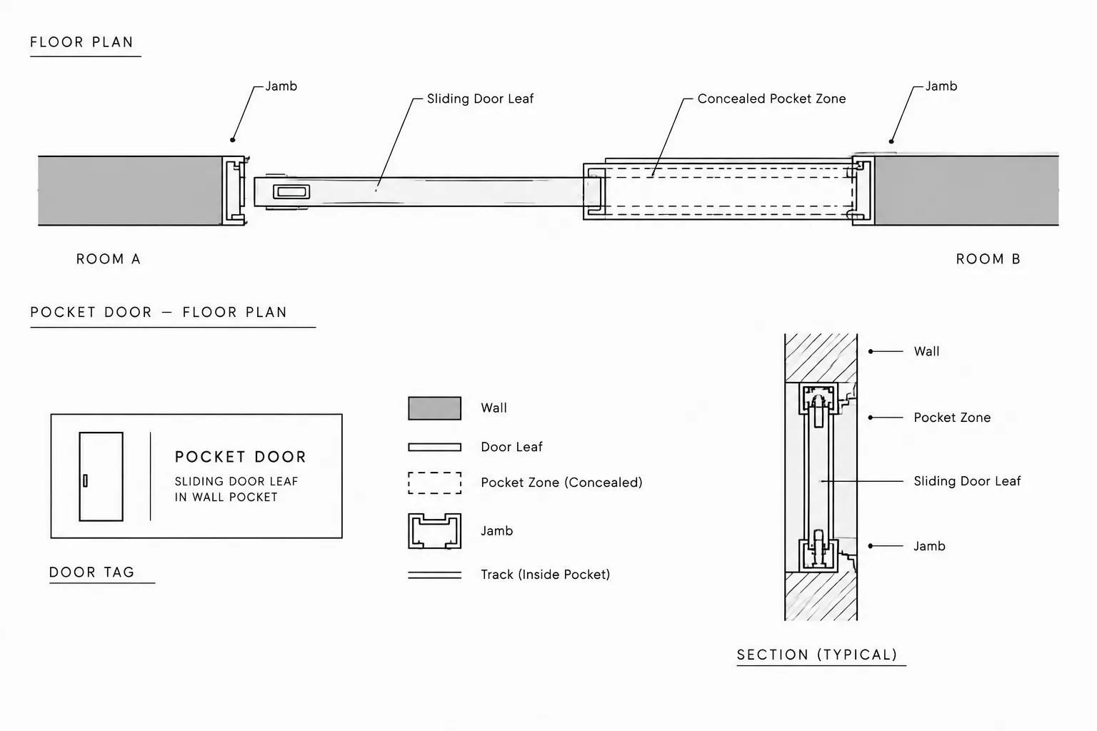 How to Draft and Coordinate Pocket Doors in Architectural CAD