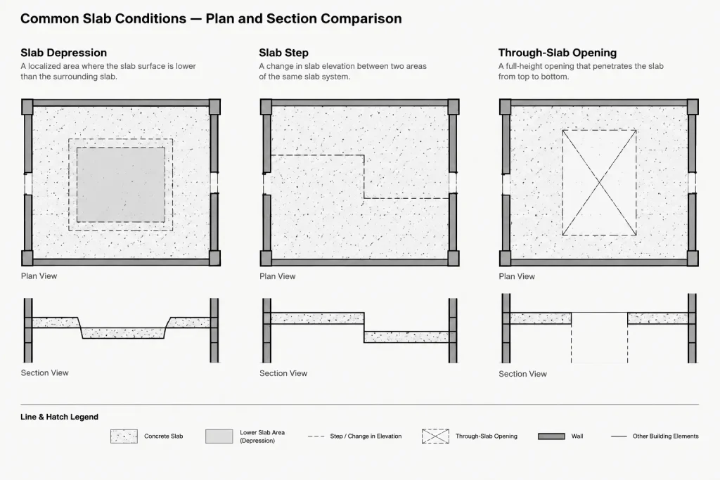 How to Draft and Coordinate Slab Edges and Depressions in Architectural CAD architectural CAD illustration