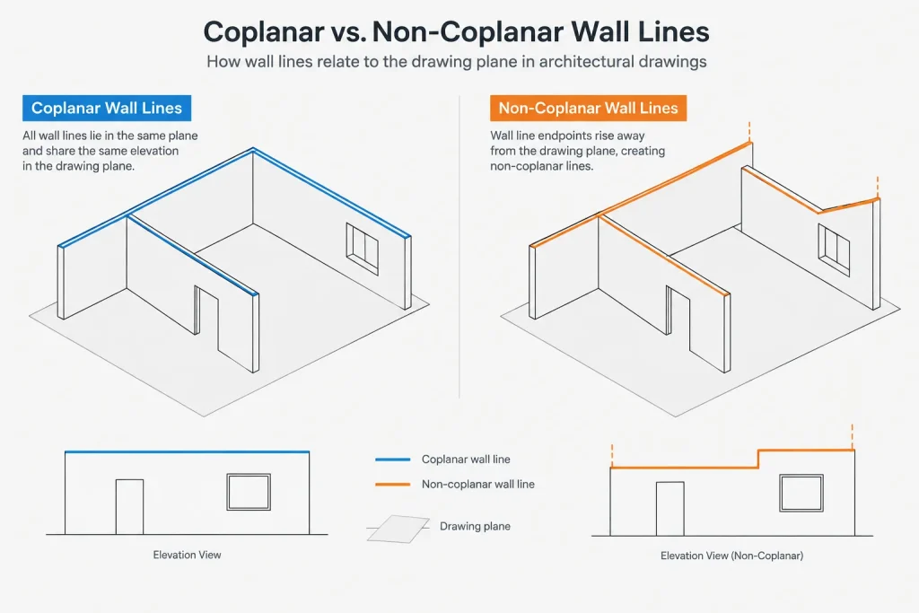 How to Find and Fix Non-Coplanar Geometry in 2D Architectural CAD Drawings architectural CAD illustration