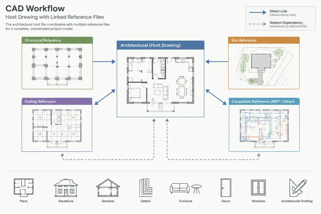 How to Package Architectural DWG Files for Consultant Handoff architectural CAD illustration
