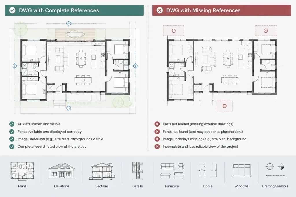 How to Package Architectural DWG Files for Consultant Handoff architectural CAD illustration