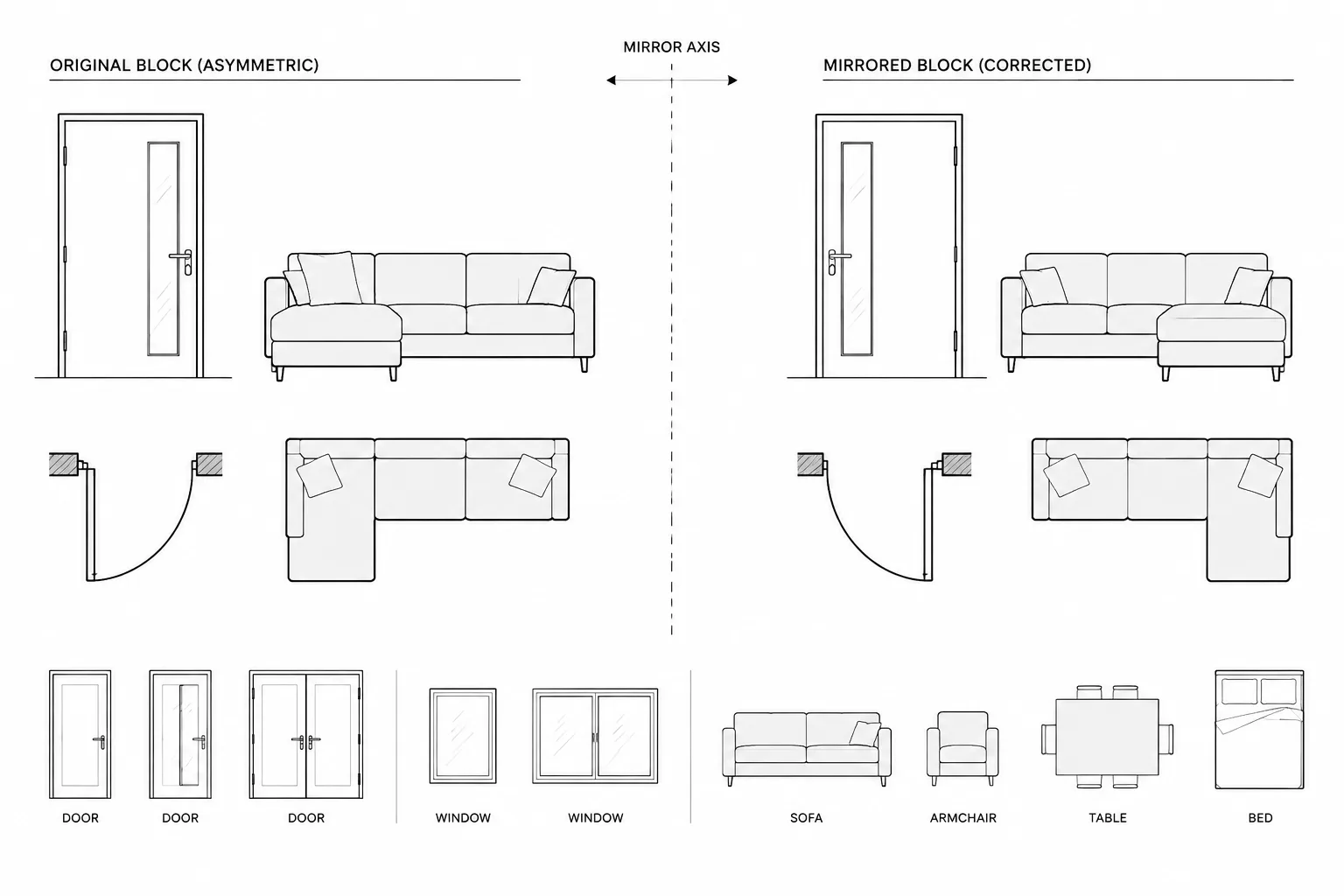 Mirroring Architectural CAD Blocks: Handedness, Text, and Quality Control
