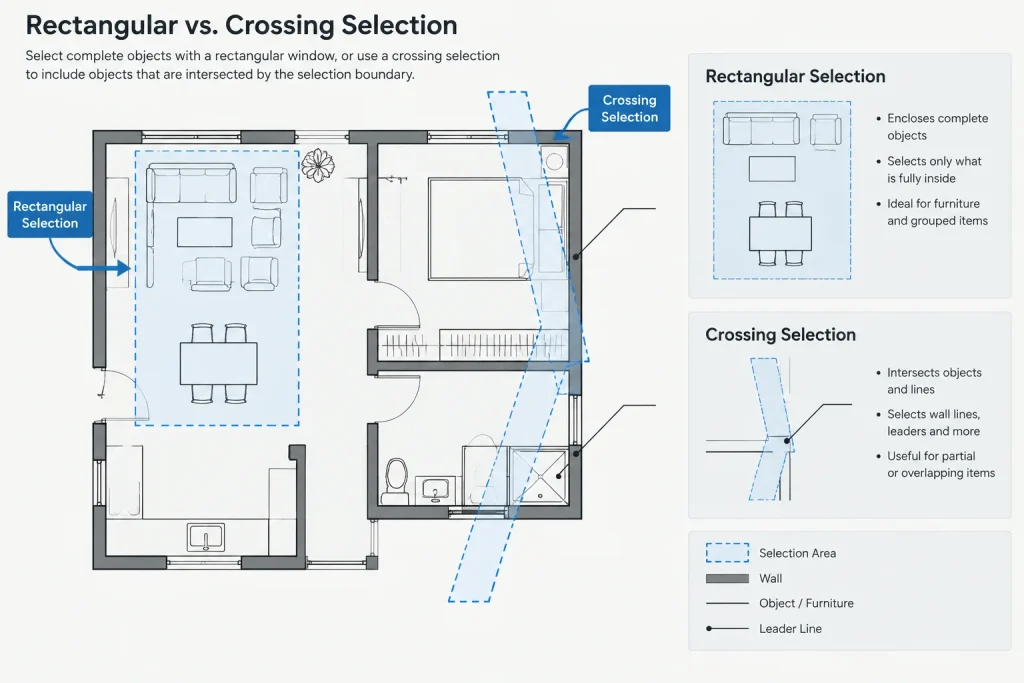 Object Selection in AutoCAD for Architectural Drawings: Windows, Filters, and Verification architectural CAD illustration