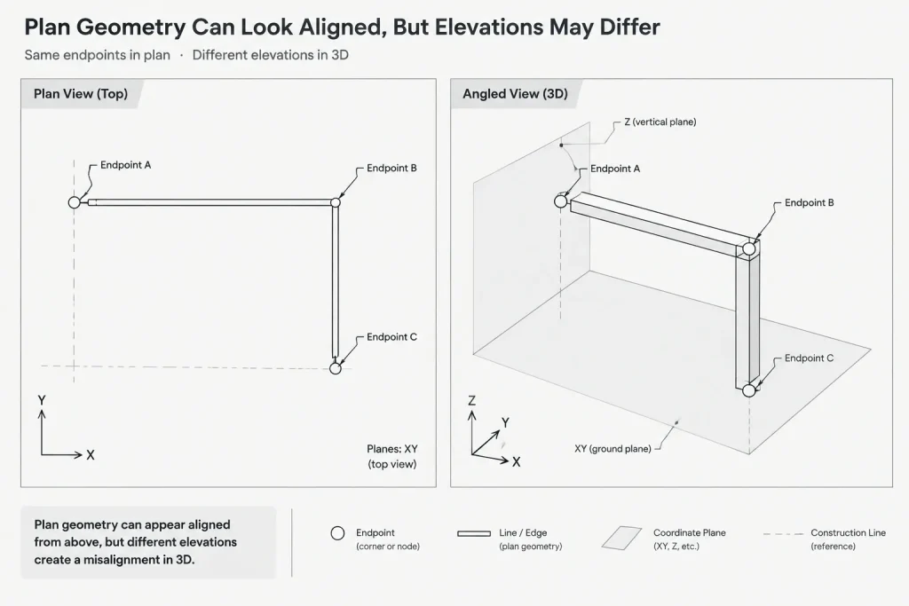 Object Snaps in AutoCAD for Architectural Drafting: A Precision and Troubleshooting Guide architectural CAD illustration