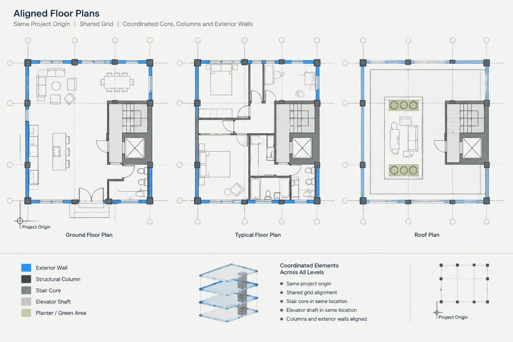 One Floor per DWG or Multiple Floors? Organizing Multistory Architectural CAD Files architectural CAD illustration