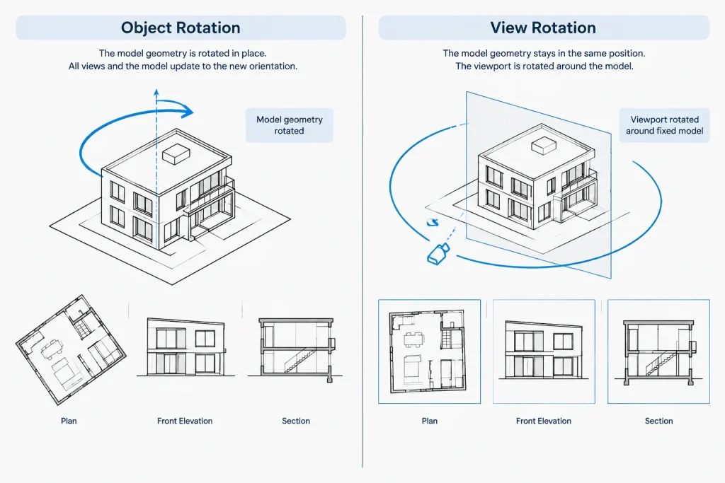 Plan North, True North, and View Rotation in Architectural CAD architectural CAD illustration