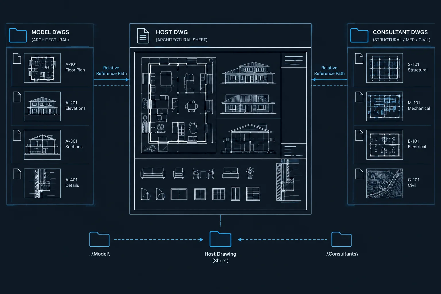 Relative vs. Full Xref Paths in AutoCAD: A Practical Architectural CAD Workflow