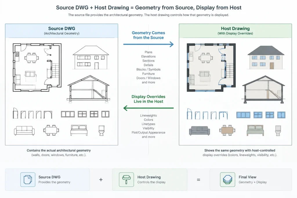 Xref Layer Control in AutoCAD: A Host-Drawing Workflow for Architectural Backgrounds architectural CAD illustration